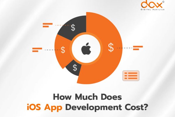 Cost to Develop an iOS App
